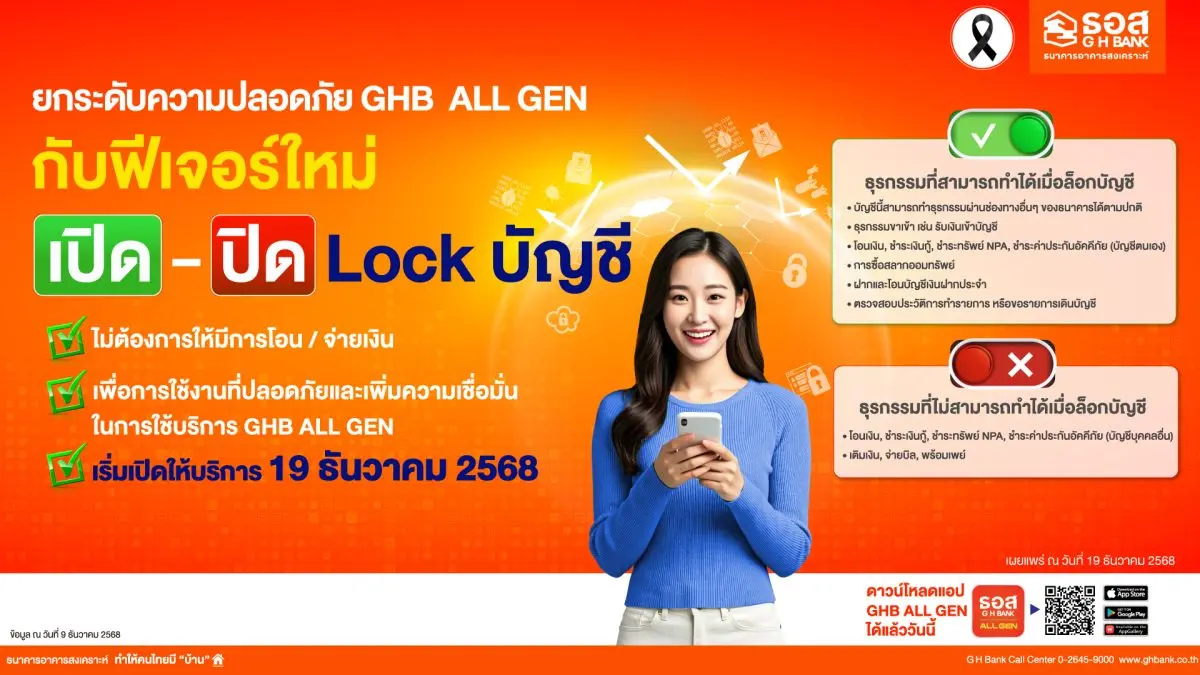 ธนาคารอาคารสงเคราะห์ (ธอส.) ยกระดับความปลอดภัยในการใช้บริการ Application : GHB ALL GEN เพิ่มฟังก์ชัน เปิด-ปิด ล็อกบัญชี เพื่อให้ลูกค้าสามารถควบคุมการทำธุรกรรมของบัญชีได้ด้วยตนเอง โดยสามารถล็อกการโอน...