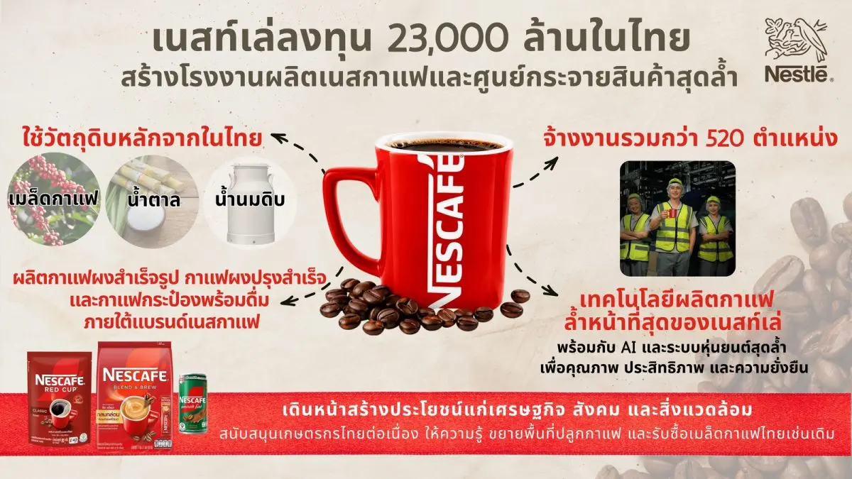 Nestlé to invest THB 23 billion in state-of-the-art coffee manufacturing facility in Thailand